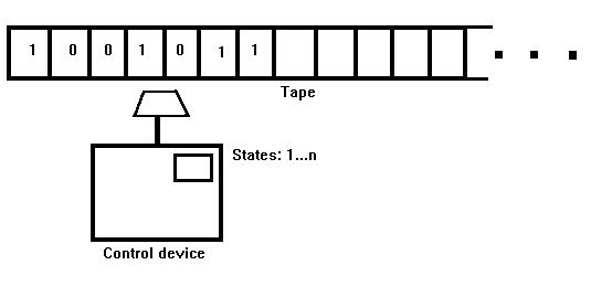 The Turing Machine