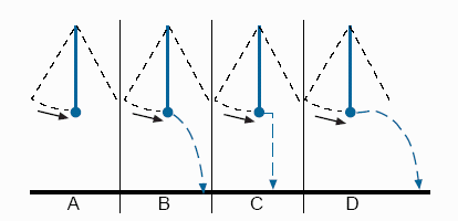 The Pendulum Problem