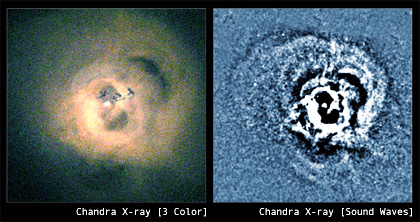 The Sound of a Supermassive Black Hole in the Perseus Cluster (Chandra)