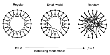 An Example of Unstable Equilibrium