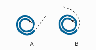 The Spiral Tube Problem