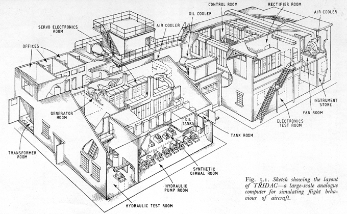 The TRIDAC Analog Computer