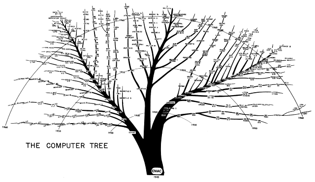 The Computer Tree (1961)