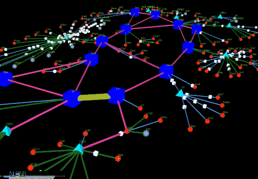 Model of US Universities and Laboratories Net (Click for Larger Image)