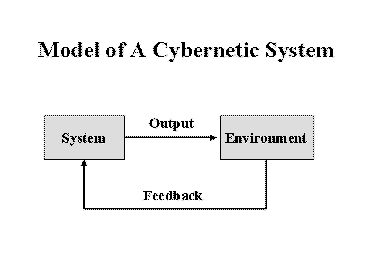 The Feedback or Regenerative Circuit