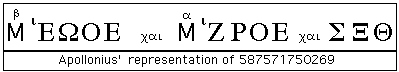 Apollonius' Representation of Large Numbers