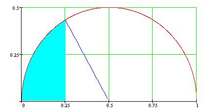 Newton's Method for Calculating π (1671)