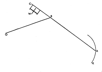 The Basic Method for Computing Areas