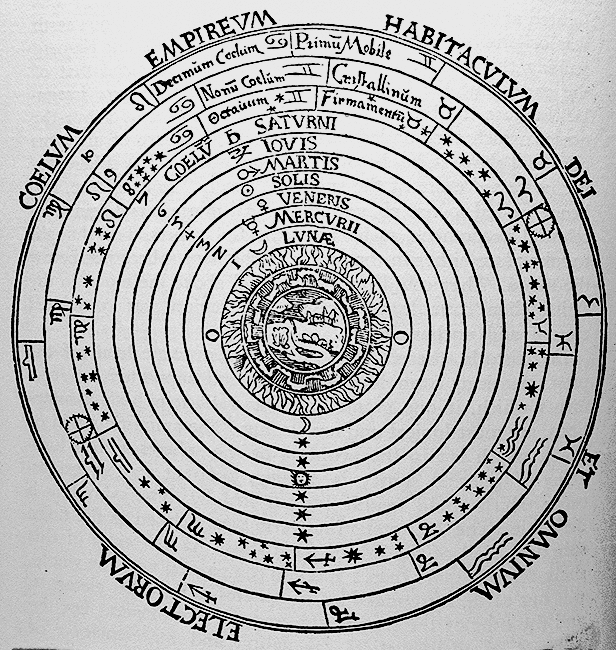 The Ptolemaic System