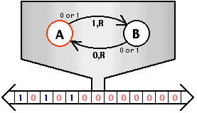 The Turing Machine